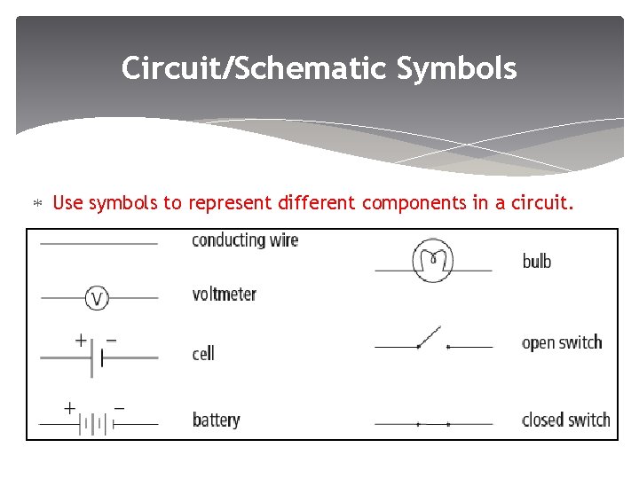 Circuit/Schematic Symbols Use symbols to represent different components in a circuit. 