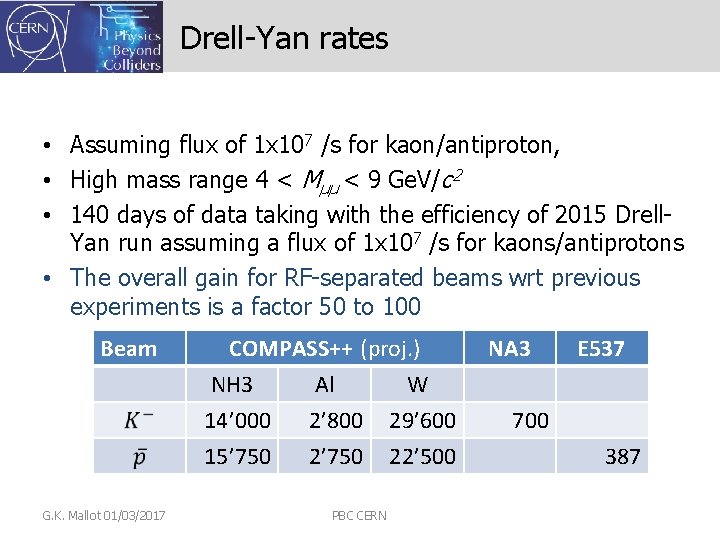 Drell-Yan rates • Assuming flux of 1 x 107 /s for kaon/antiproton, • High