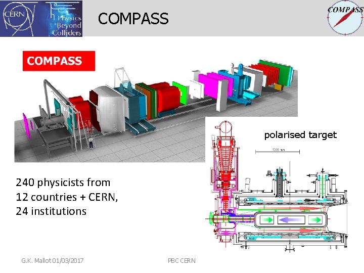 COMPASS polarised target 240 physicists from 12 countries + CERN, 24 institutions G. K.