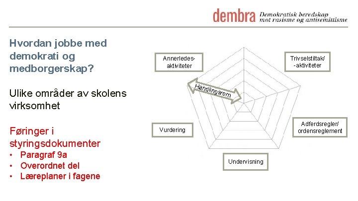 Hvordan jobbe med demokrati og medborgerskap? Hand lings Ulike områder av skolens virksomhet Føringer