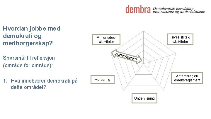 Hvordan jobbe med demokrati og medborgerskap? Hand lings Spørsmål til refleksjon (område for område):