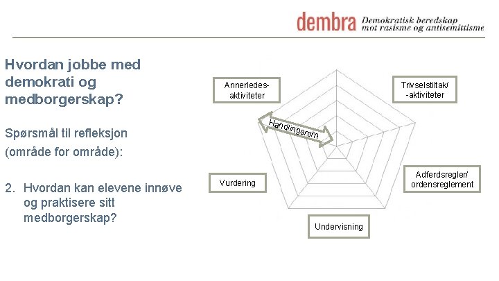 Hvordan jobbe med demokrati og medborgerskap? Hand lings Spørsmål til refleksjon (område for område):