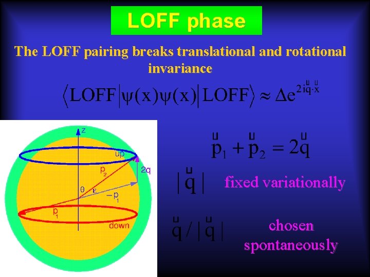 LOFF phase The LOFF pairing breaks translational and rotational invariance fixed variationally chosen spontaneously