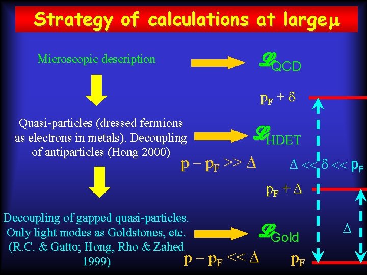 Strategy of calculations at large m LQCD Microscopic description p. F + d Quasi-particles