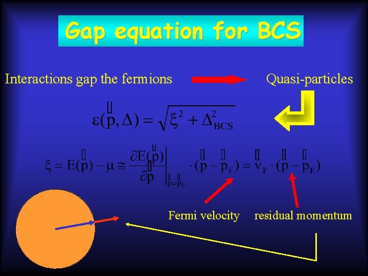 Gap equation for BCS Interactions gap the fermions Fermi velocity Quasi-particles residual momentum 