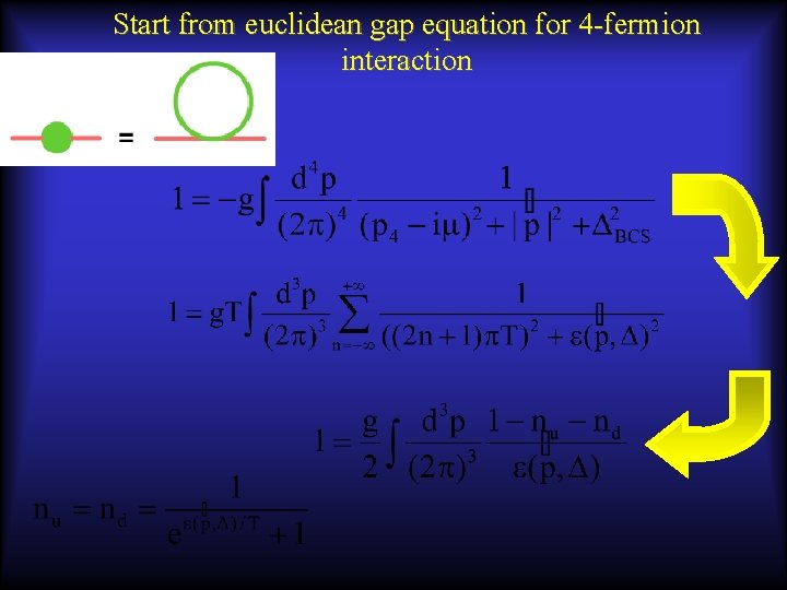 Start from euclidean gap equation for 4 -fermion interaction 