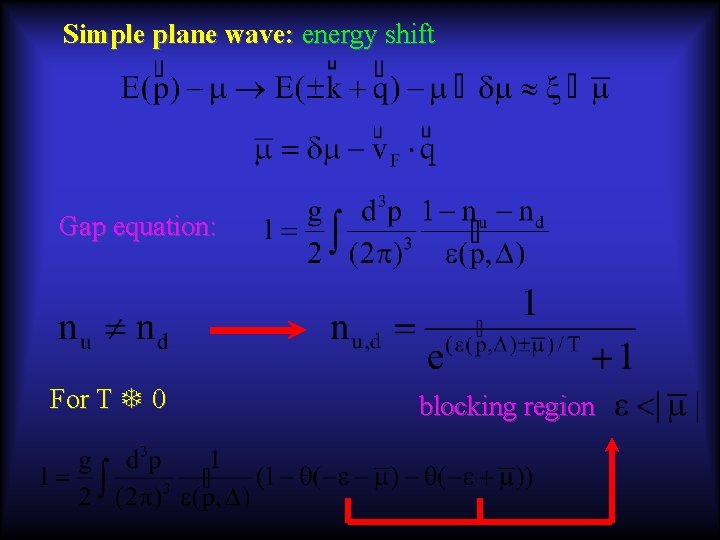 Simple plane wave: energy shift Gap equation: For T T 0 blocking region 