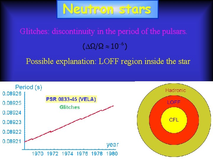 Neutron stars Glitches: discontinuity in the period of the pulsars. Possible explanation: LOFF region
