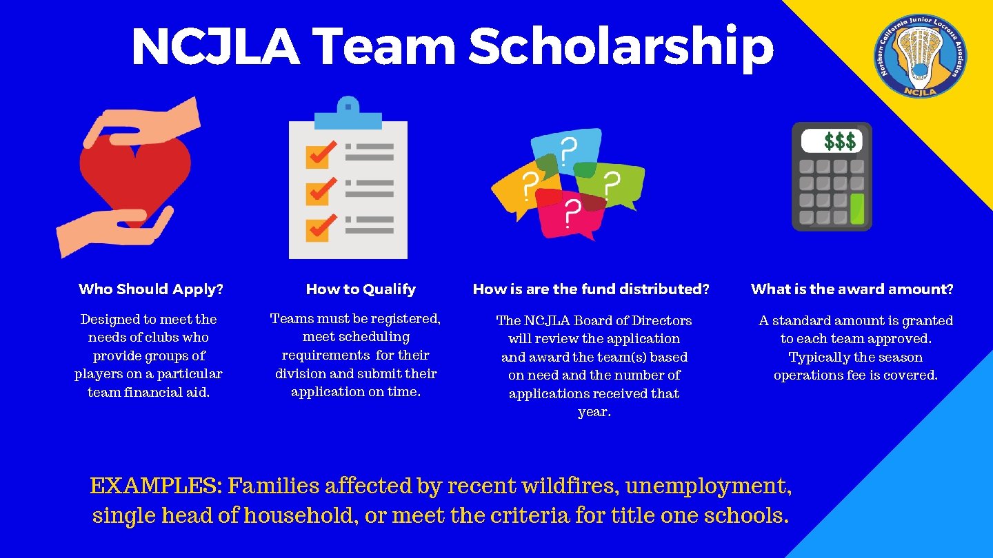 NCJLA Team Scholarship Who Should Apply? Designed to meet the needs of clubs who