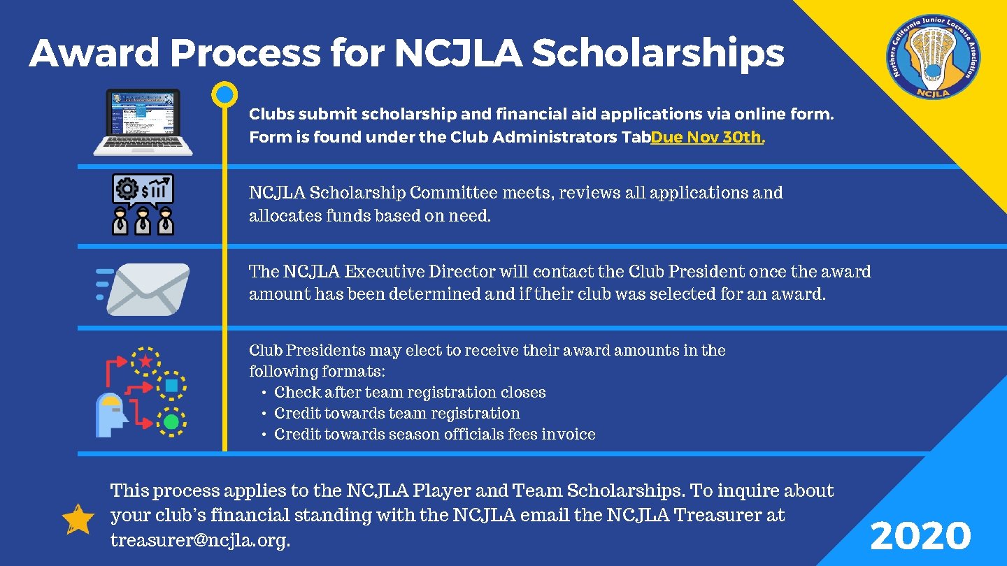 Award Process for NCJLA Scholarships Clubs submit scholarship and financial aid applications via online