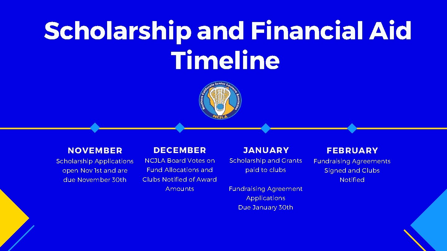 Scholarship and Financial Aid Timeline NOVEMBER DECEMBER JANUARY FEBRUARY Scholarship Applications open Nov 1