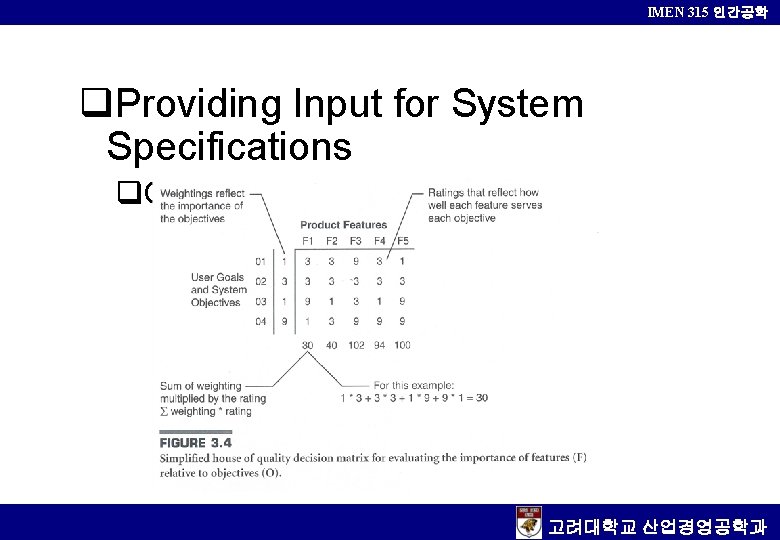 IMEN 315 인간공학 q. Providing Input for System Specifications q. Quality Function Deployment 고려대학교