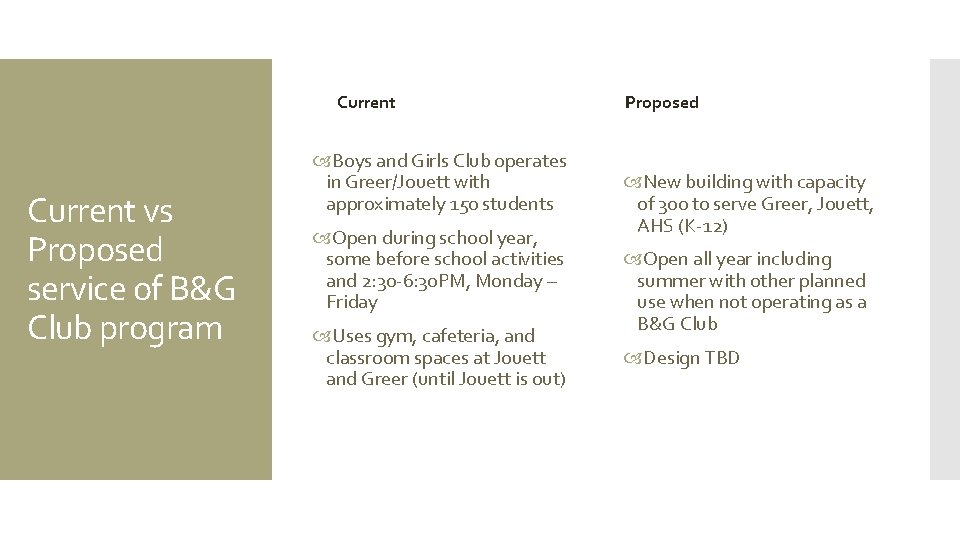 Current vs Proposed service of B&G Club program Boys and Girls Club operates in