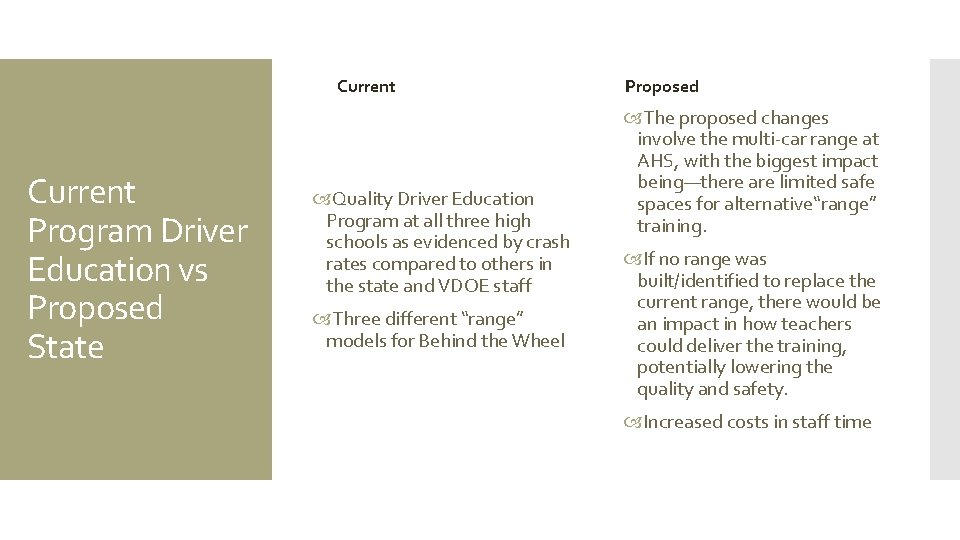 Current Program Driver Education vs Proposed State Quality Driver Education Program at all three