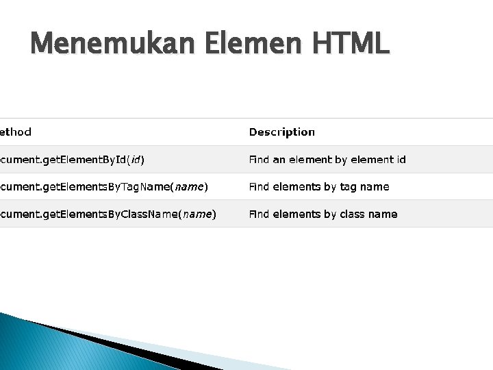 Menemukan Elemen HTML 