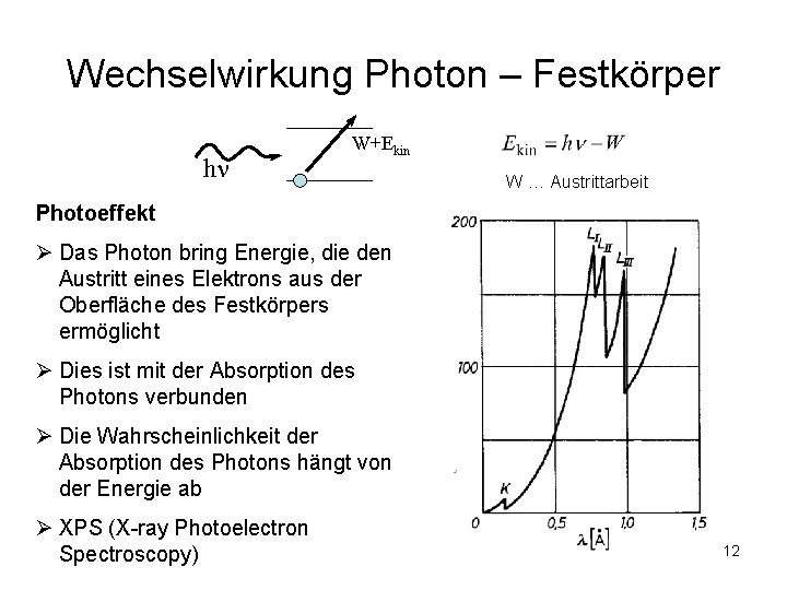 Wechselwirkung Photon – Festkörper hn W+Ekin W … Austrittarbeit Photoeffekt Ø Das Photon bring