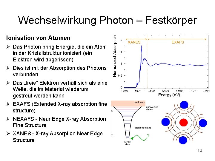 Wechselwirkung Photon – Festkörper Ionisation von Atomen Ø Das Photon bring Energie, die ein