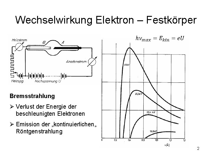 Wechselwirkung Elektron – Festkörper Bremsstrahlung Ø Verlust der Energie der beschleunigten Elektronen Ø Emission