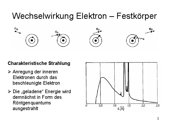 Wechselwirkung Elektron – Festkörper Charakteristische Strahlung Ø Anregung der inneren Elektronen durch das beschleunigte