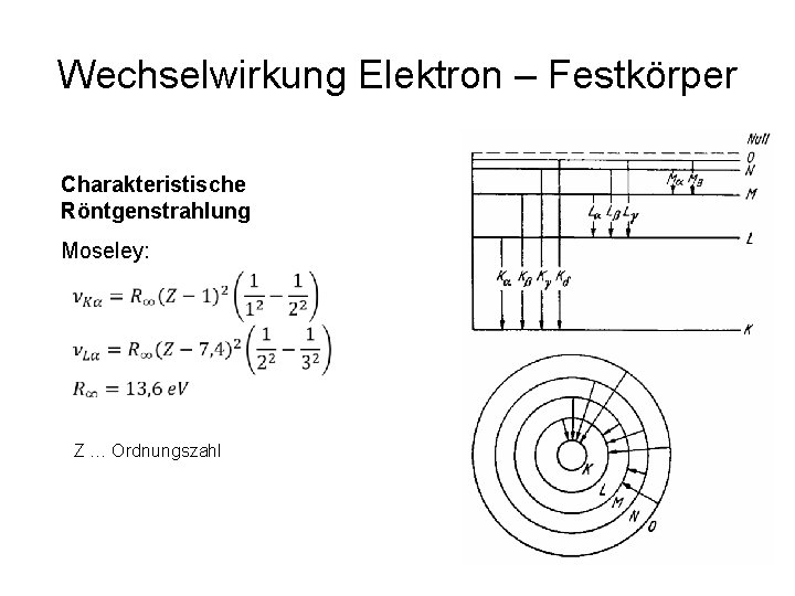 Wechselwirkung Elektron – Festkörper Charakteristische Röntgenstrahlung Moseley: Z … Ordnungszahl 4 