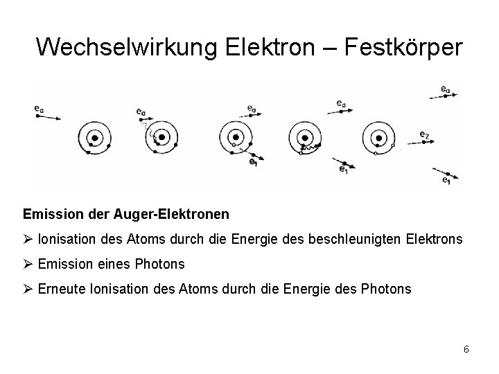 Wechselwirkung Elektron – Festkörper Emission der Auger-Elektronen Ø Ionisation des Atoms durch die Energie
