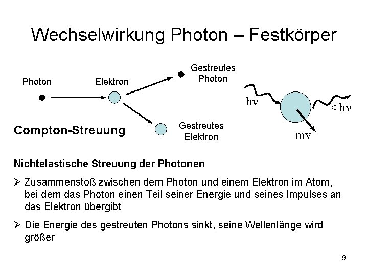 Wechselwirkung Photon – Festkörper Photon Elektron Gestreutes Photon hn Compton-Streuung Gestreutes Elektron < hn