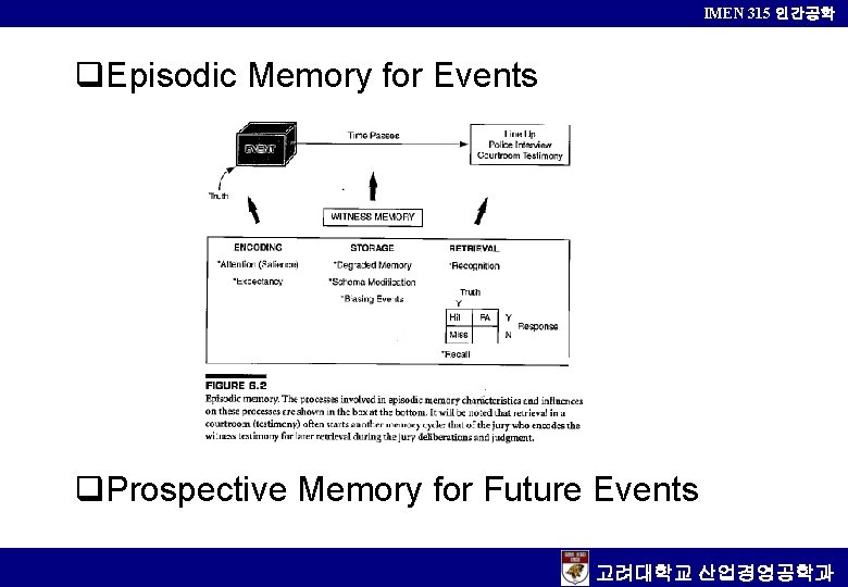 IMEN 315 인간공학 q. Episodic Memory for Events q. Prospective Memory for Future Events