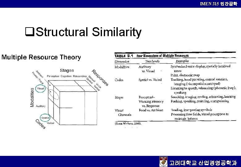 IMEN 315 인간공학 q. Structural Similarity 고려대학교 산업경영공학과 