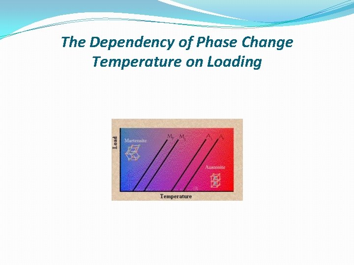 The Dependency of Phase Change Temperature on Loading 