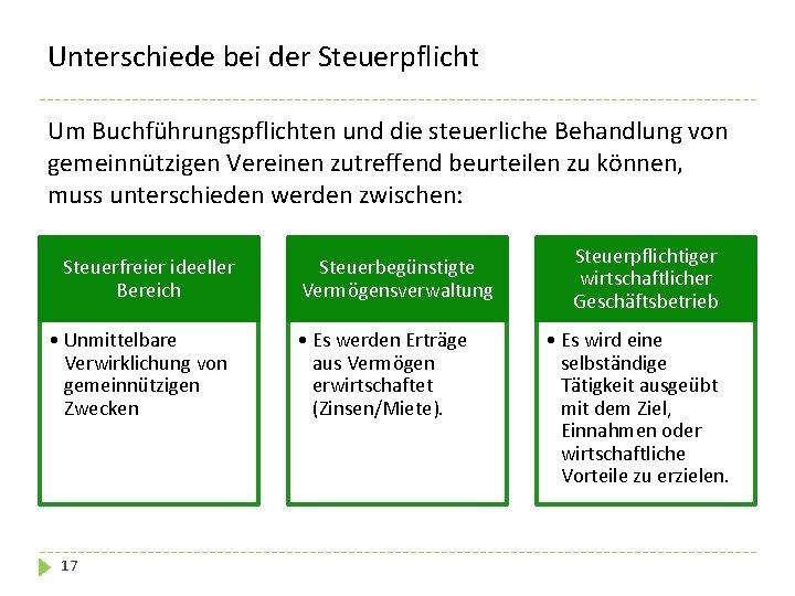 Unterschiede bei der Steuerpflicht Um Buchführungspflichten und die steuerliche Behandlung von gemeinnützigen Vereinen zutreffend