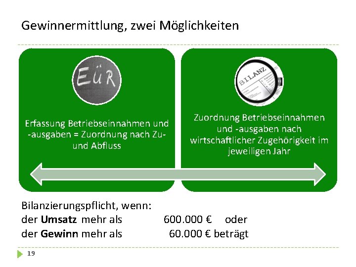 Gewinnermittlung, zwei Möglichkeiten Erfassung Betriebseinnahmen und -ausgaben = Zuordnung nach Zuund Abfluss Bilanzierungspflicht, wenn: