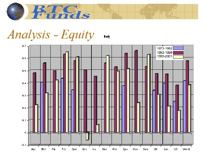 Analysis - Equity 