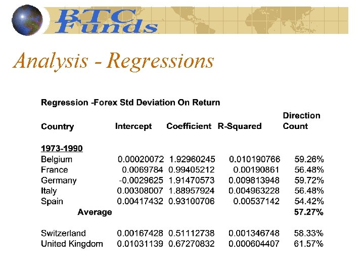 Analysis - Regressions 