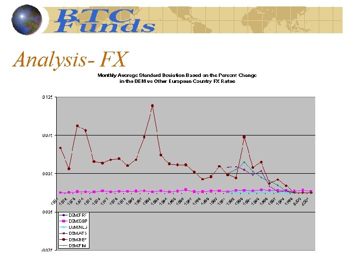 Analysis- FX 