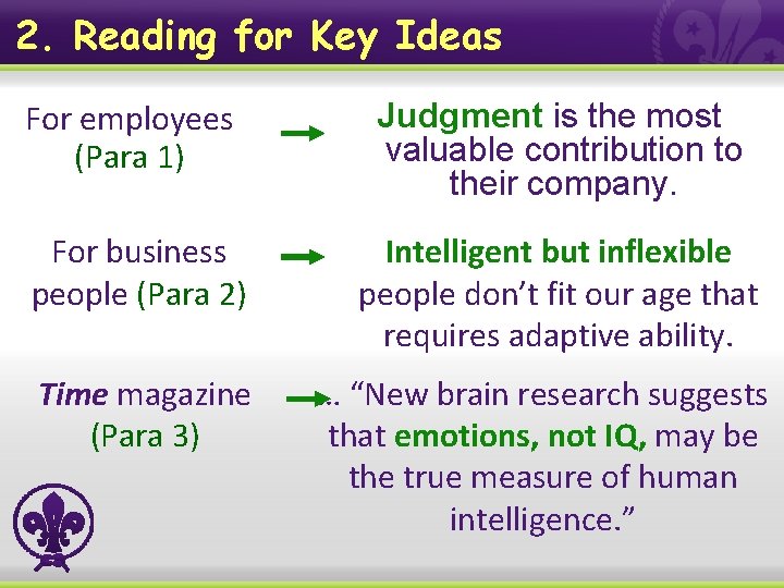 2. Reading for Key Ideas For employees (Para 1) Judgment is the most valuable