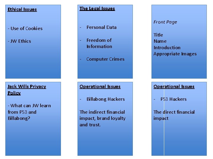 Ethical Issues The Legal Issues - Use of Cookies - Personal Data - JW