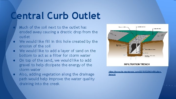 Central Curb Outlet ● Much of the soil next to the outlet has eroded