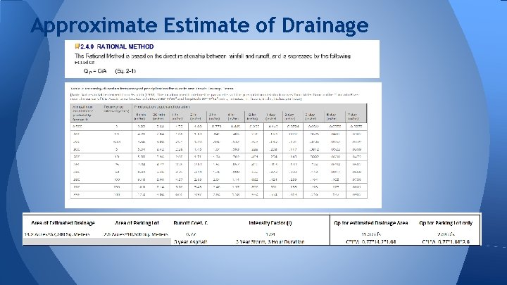 Approximate Estimate of Drainage 