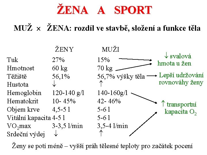 ŽENA A SPORT MUŽ ŽENA: rozdíl ve stavbě, složení a funkce těla ŽENY Tuk