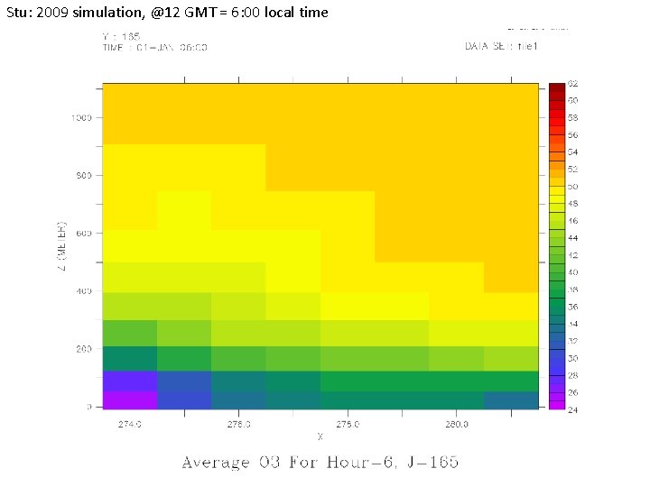 Stu: 2009 simulation, @12 GMT = 6: 00 local time 