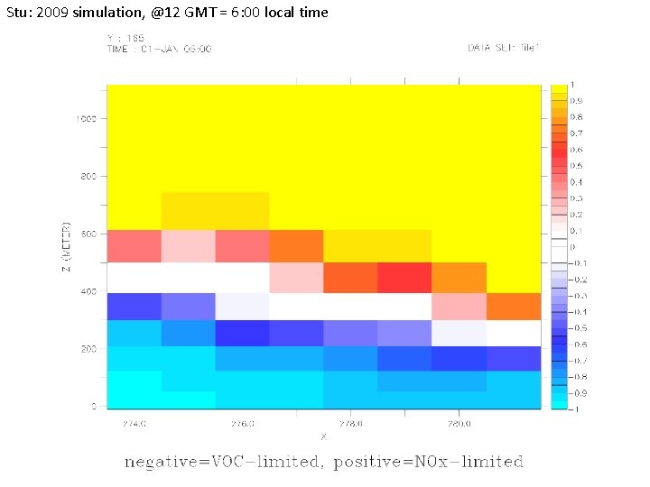 Stu: 2009 simulation, @12 GMT = 6: 00 local time 