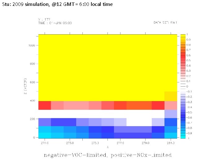 Stu: 2009 simulation, @12 GMT = 6: 00 local time 