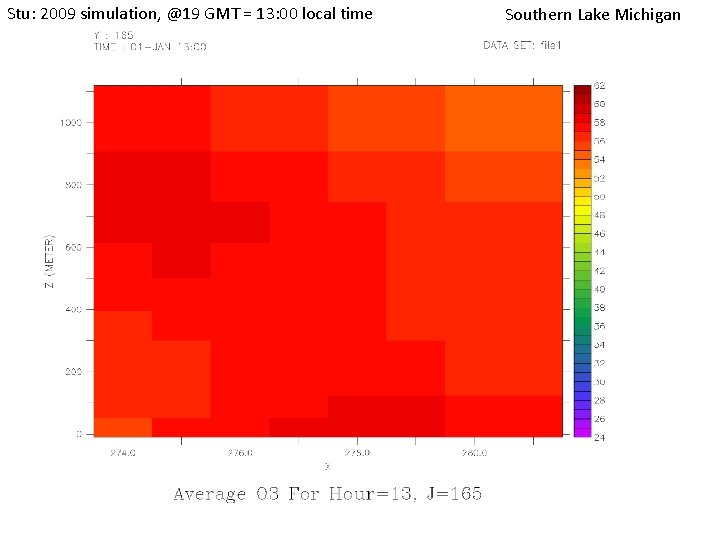 Stu: 2009 simulation, @19 GMT = 13: 00 local time Southern Lake Michigan 