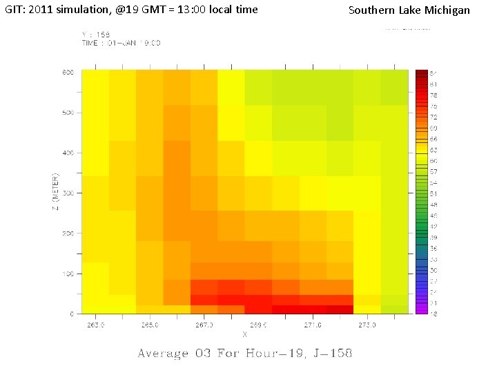 GIT: 2011 simulation, @19 GMT = 13: 00 local time Southern Lake Michigan 