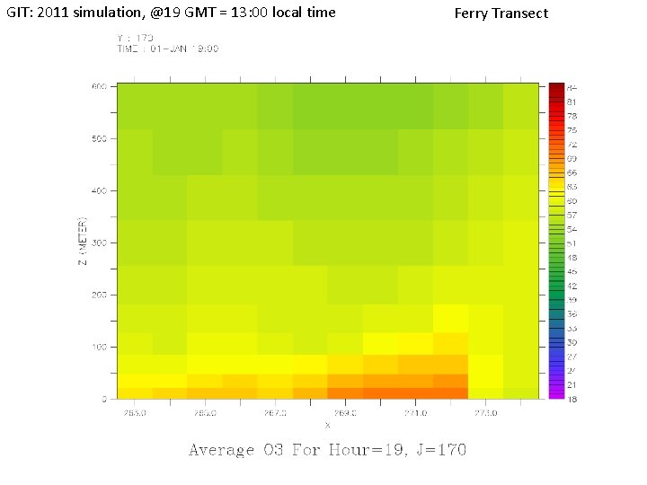 GIT: 2011 simulation, @19 GMT = 13: 00 local time Ferry Transect 