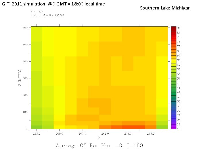 GIT: 2011 simulation, @0 GMT = 18: 00 local time Southern Lake Michigan 