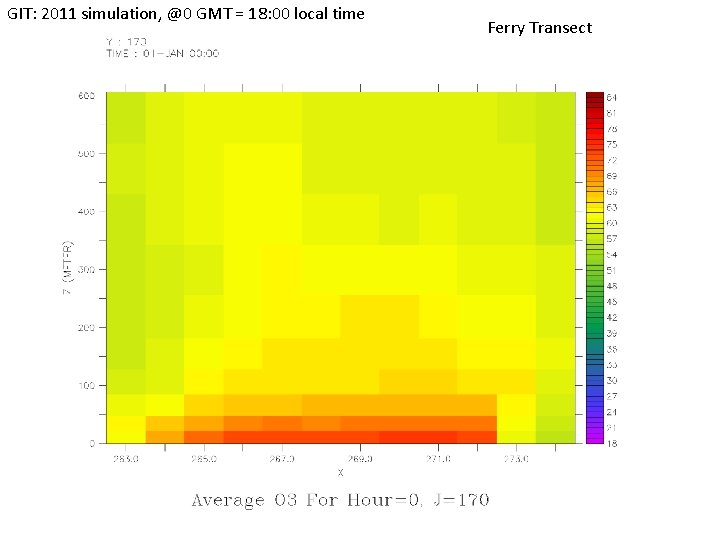 GIT: 2011 simulation, @0 GMT = 18: 00 local time Ferry Transect 