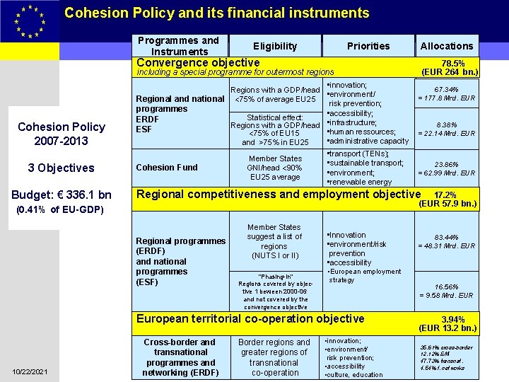 Cohesion Policy and its financial instruments 17 Cohesion Policy 2007 -2013 3 Objectives Budget: