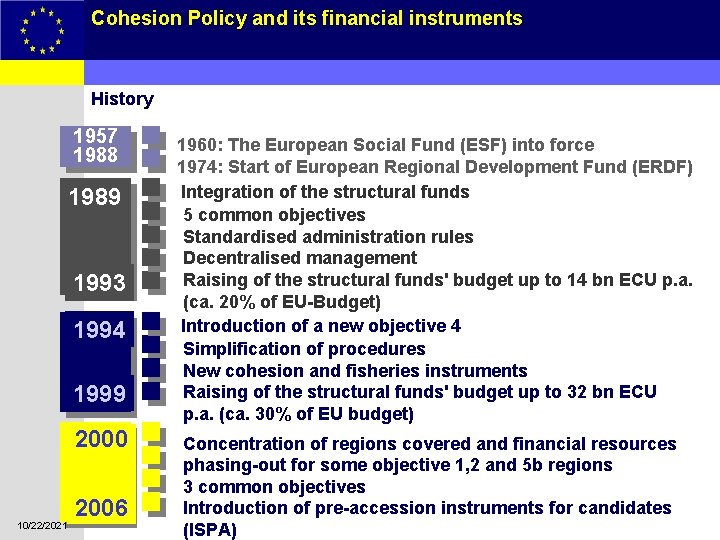 Cohesion Policy and its financial instruments 3 History 1957 1988 1989 1993 1994 1999