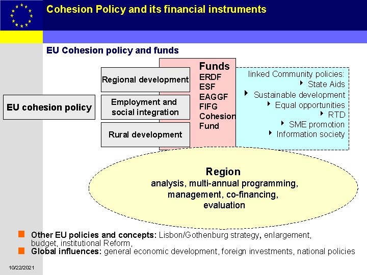 Cohesion Policy and its financial instruments 5 EU Cohesion policy and funds Funds Regional